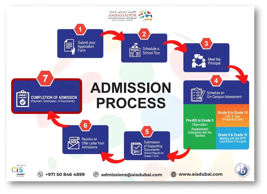 Admission Process Admission Process
